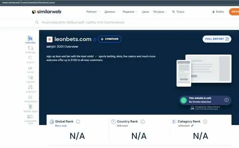 По трафику сайта конторы Леон Бетс ничего нет