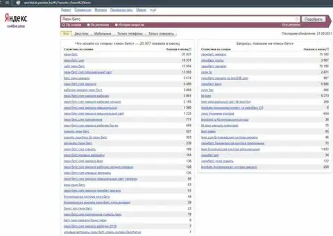 Некие запросы по бренду Леон Бетс в Яндекс