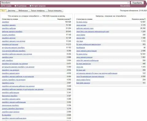 Некие запросы по бренду ЛеонБетс в Яндекс