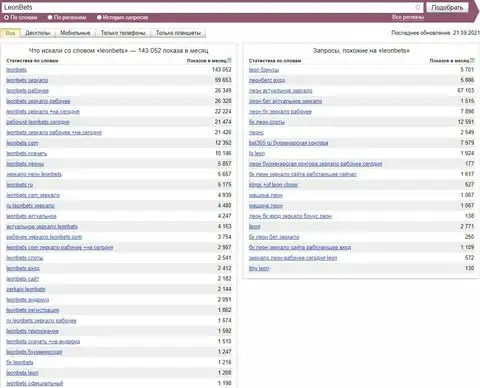 О популярности бренда LeonBets в Яндекс
