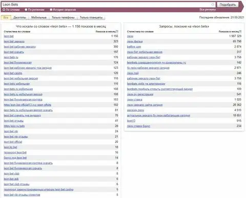 Бренд Leon Bets популярен в поиске Яндекс