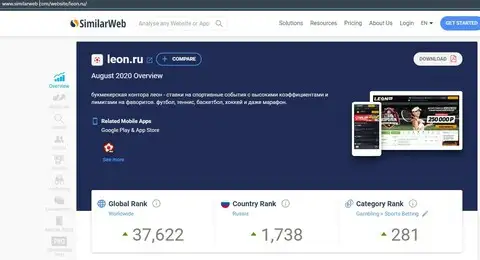 Данные о трафике сайта Leon Ru на