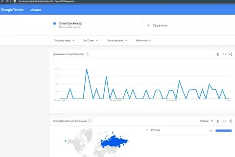 Бренд Леон Букмекер в Гугл популярен