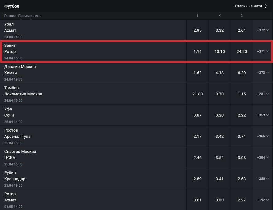 Зенит-Ротор Леон