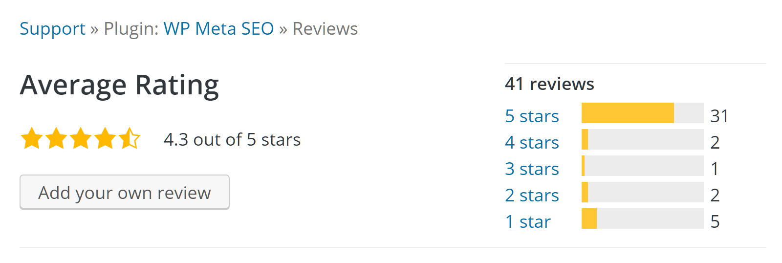Plugin user ratings