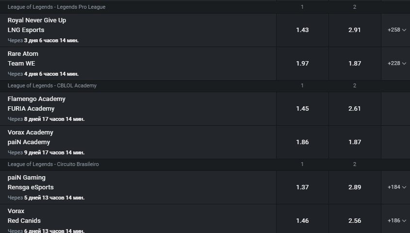 lol rospis stavok v BK Leon ru